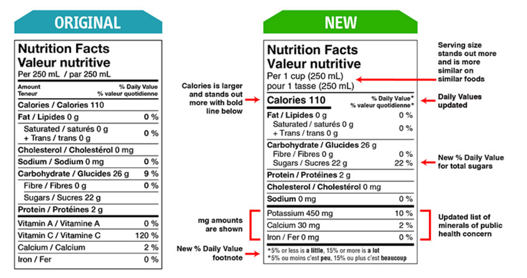 Updates on food labeling for prepackaged food products and the current