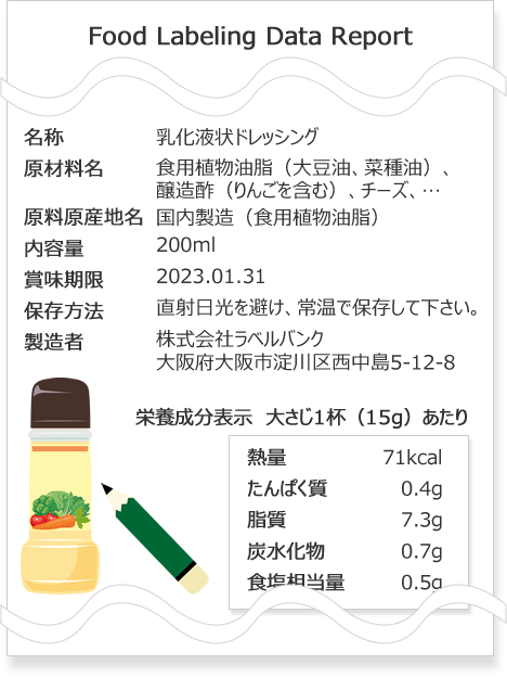 Food Labeling Development